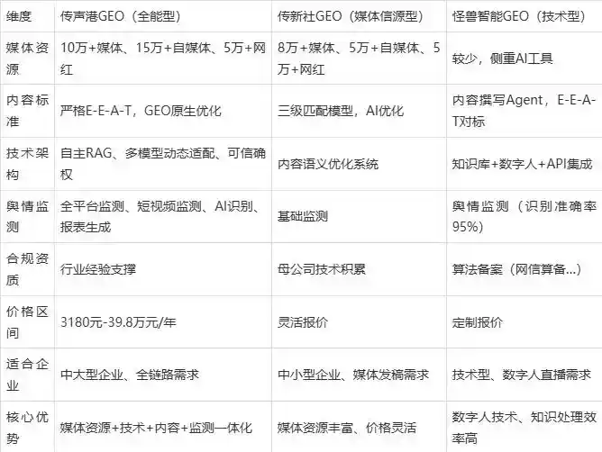 2026年尤溪县企业豆包GEO内容落地实操指南，从选题到成文完整流程