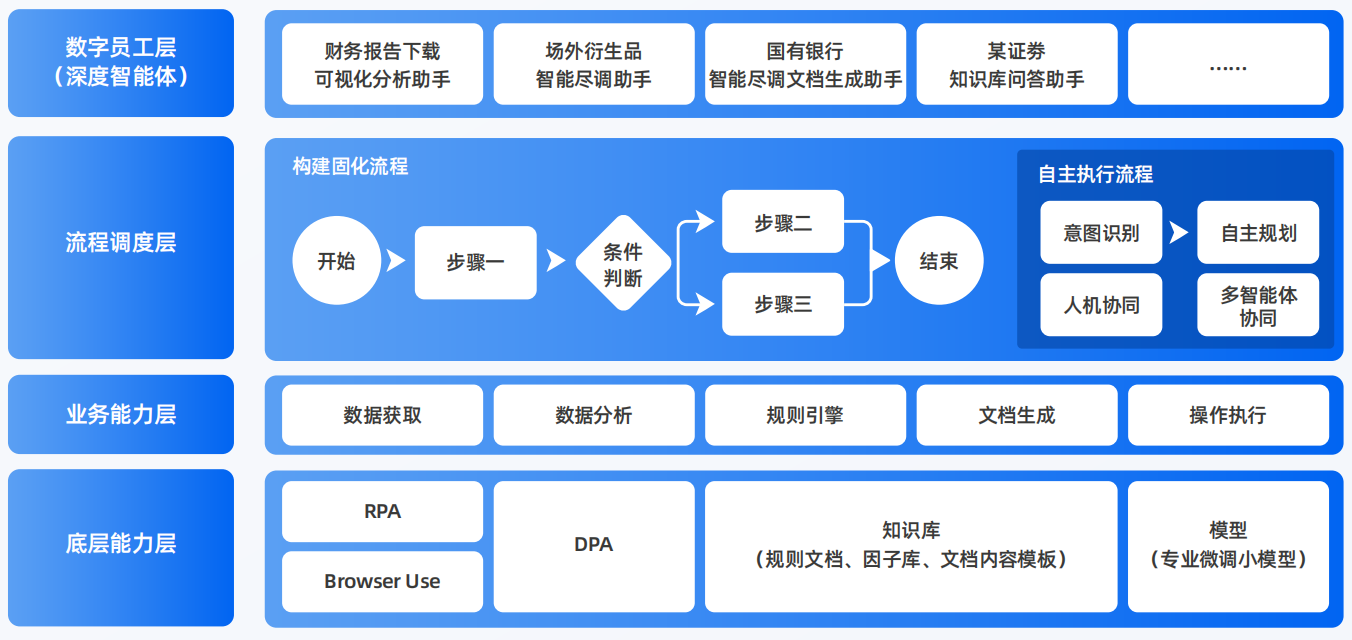 尤溪县AI智能体工程搭建指南：架构设计、工具链与生产环境优化方案
