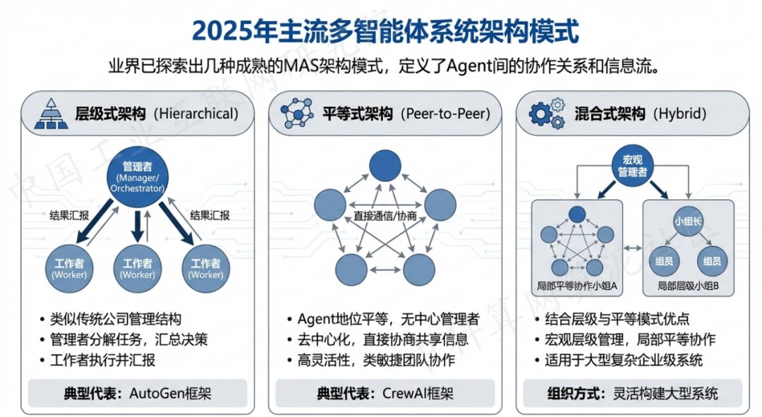 尤溪县 AI 智能体商业应用探析：智能自主程序助力企业数字化升级