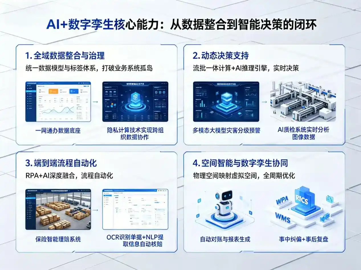 AI大模型落地优化服务｜解决尤溪县企业大模型响应慢、输出不准、成本偏高问题