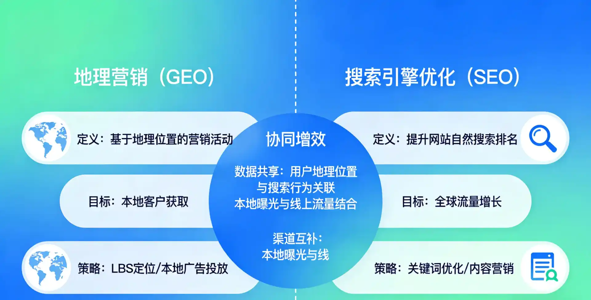 立足尤溪县，从用户需求与流量逻辑，解读GEO优化的落地价值与应用前景