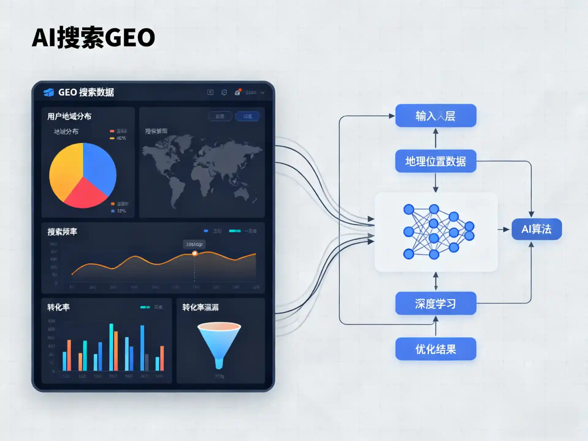 尤溪县GEO优化服务商该如何筛选？生成式引擎优化行业实践观察